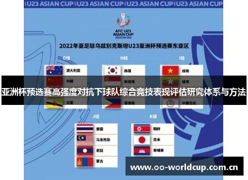 亚洲杯预选赛高强度对抗下球队综合竞技表现评估研究体系与方法 亚洲杯预选赛高强度对抗下球队综合竞技表现评估研究体系与方法
